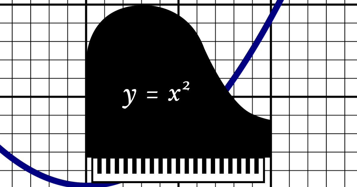 Preview of Chordinates